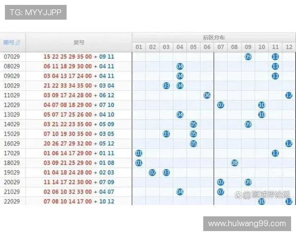 大乐透开奖号码区域分布与中奖概率深度解析