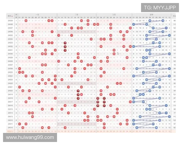 超级大乐透综合开奖结果查询与走势分析